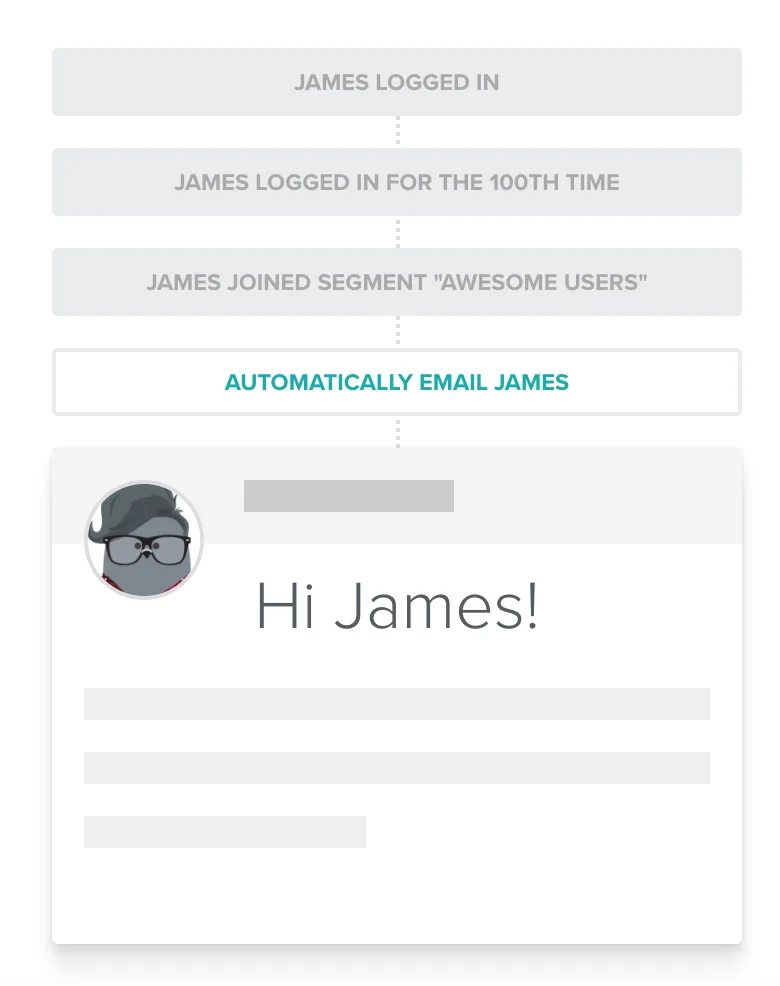 Email Productivity Customer.io