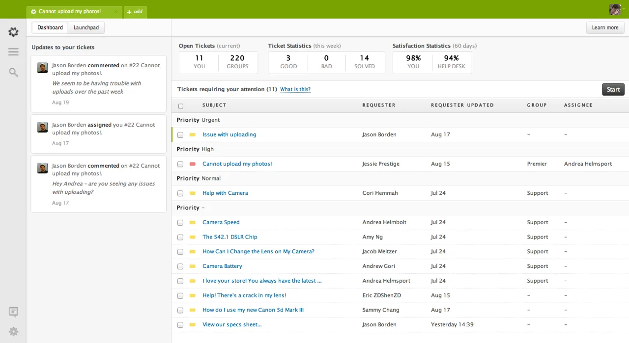 Email Productivity Zendesk