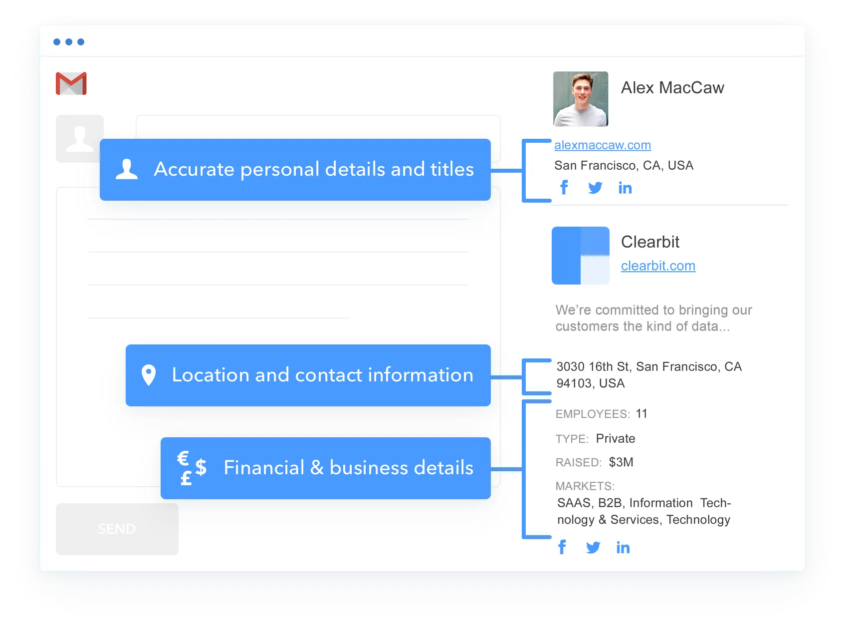 Email Productivity Clearbit Connect