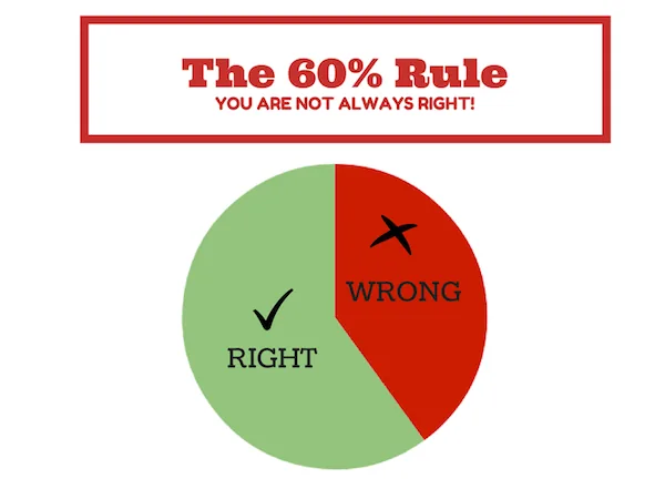 60percent rule