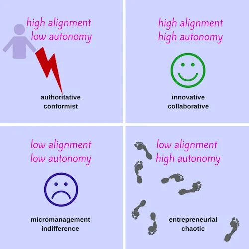 autonomy alignment matrix for small teams and transparency