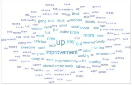 buffer transparency