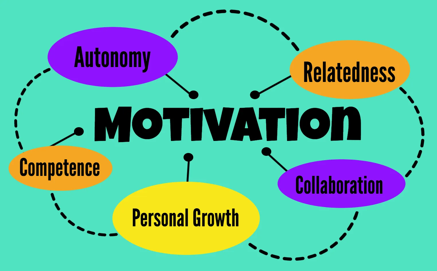 a-manager-must-instill-these