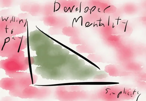 Developer mentality re getting your first $1,000 in recurring revenue