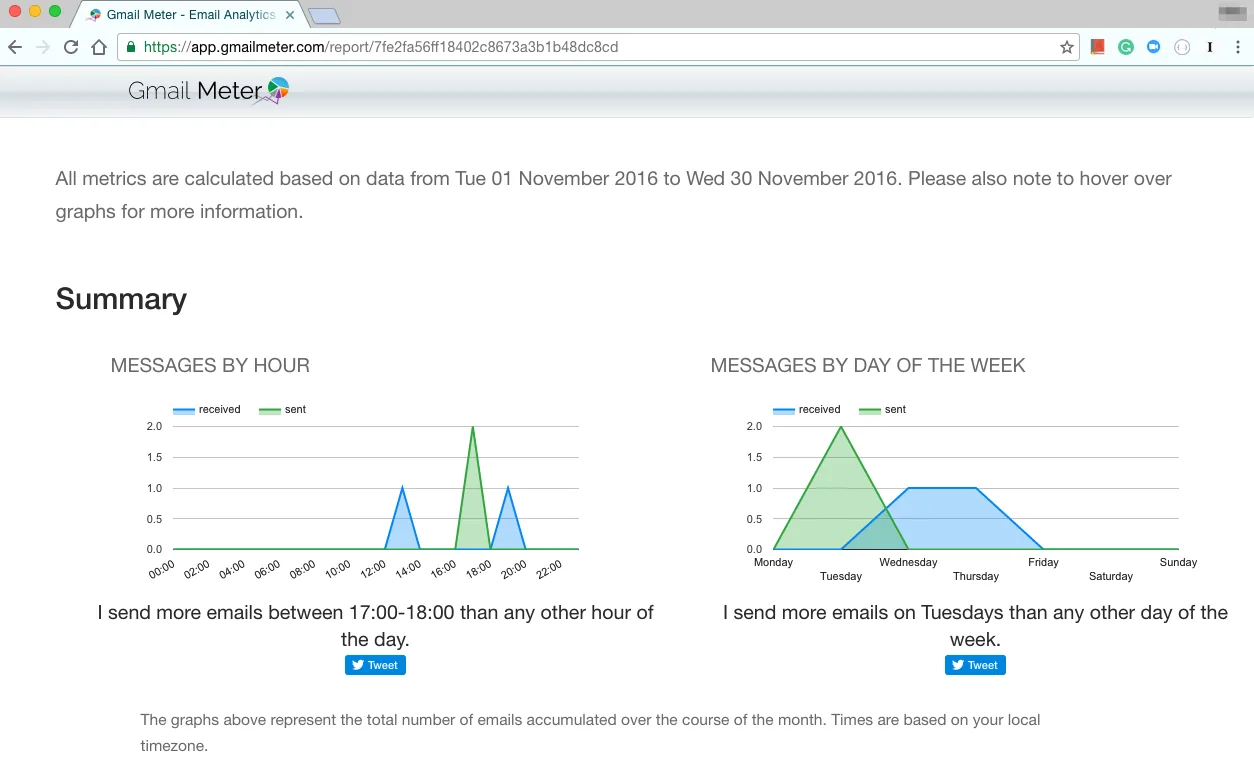Gmail Meter