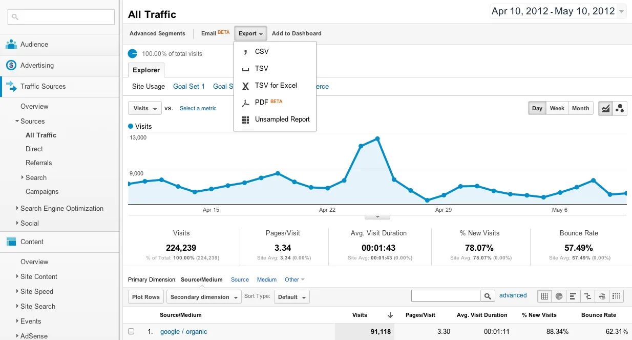 Google Analytics