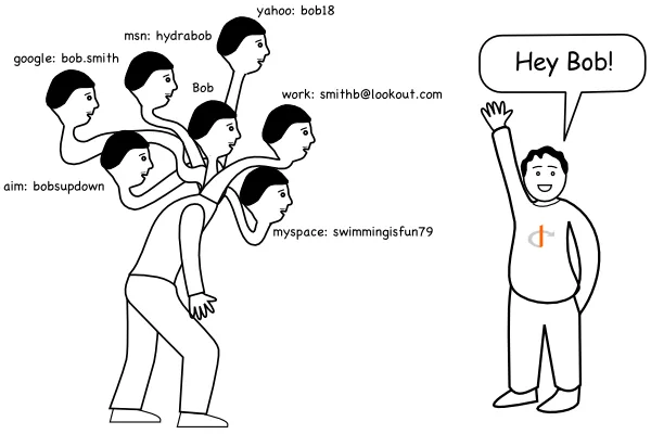 Credit: openidexplained.com