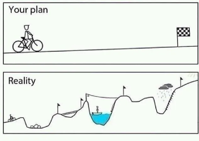 Working Smart Planning