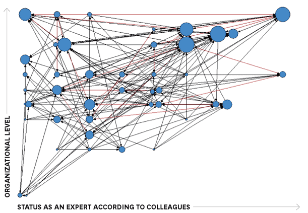 social creativity ideo network map