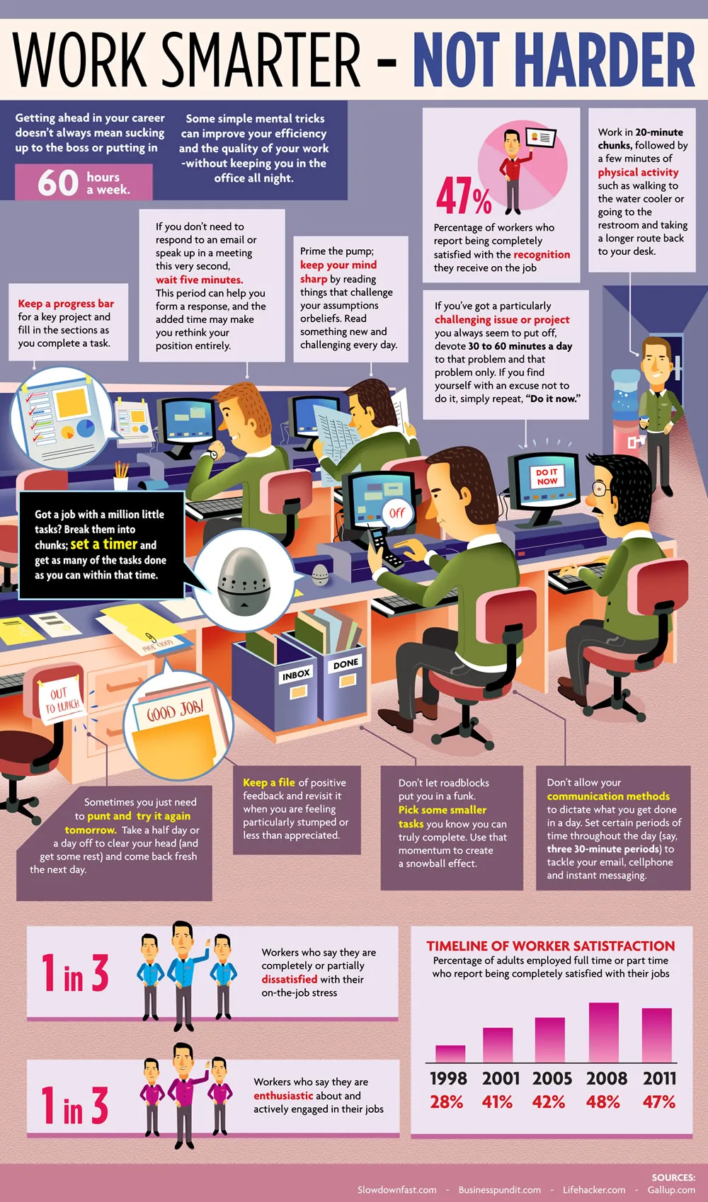 Work Hacks