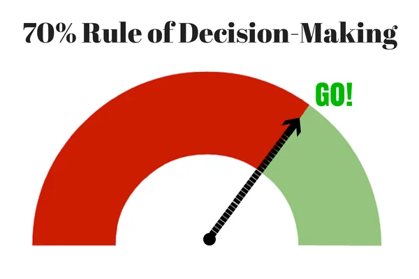 stop procrastinating rule
