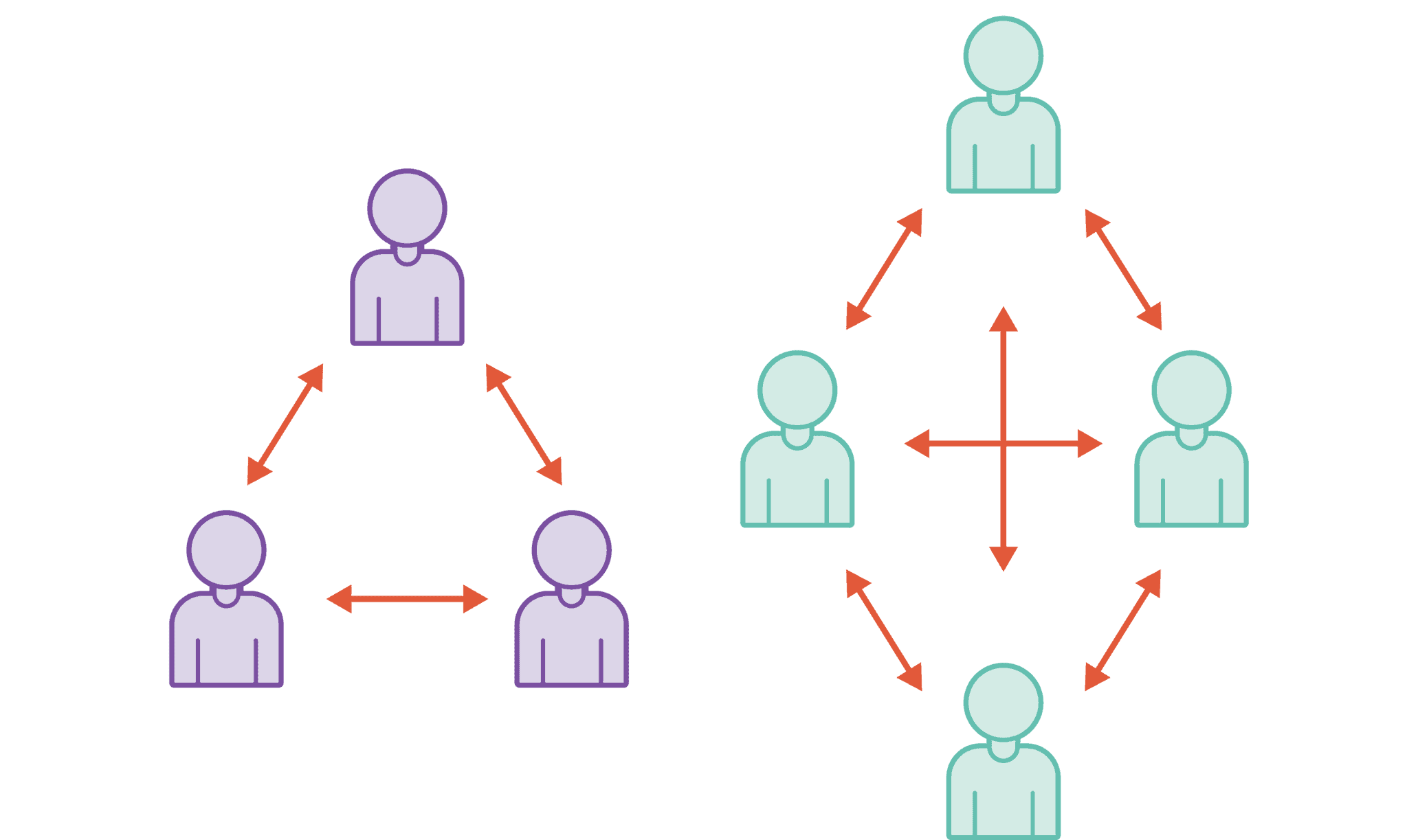 team scaling fallacy